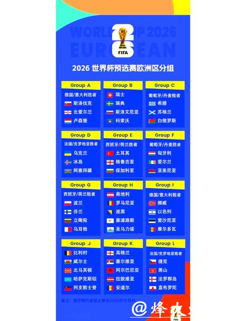 2026世界杯外围:各大洲参赛席位分配详解 2026世界杯外围:各大洲参赛席位分配详解