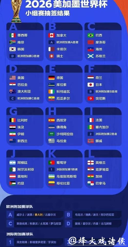 世界杯预测:哪支球队有夺冠潜力 世界杯预测:哪支球队有夺冠潜力