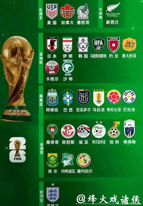 盘点2026世界杯竞猜热门球队 盘点2026世界杯竞猜热门球队