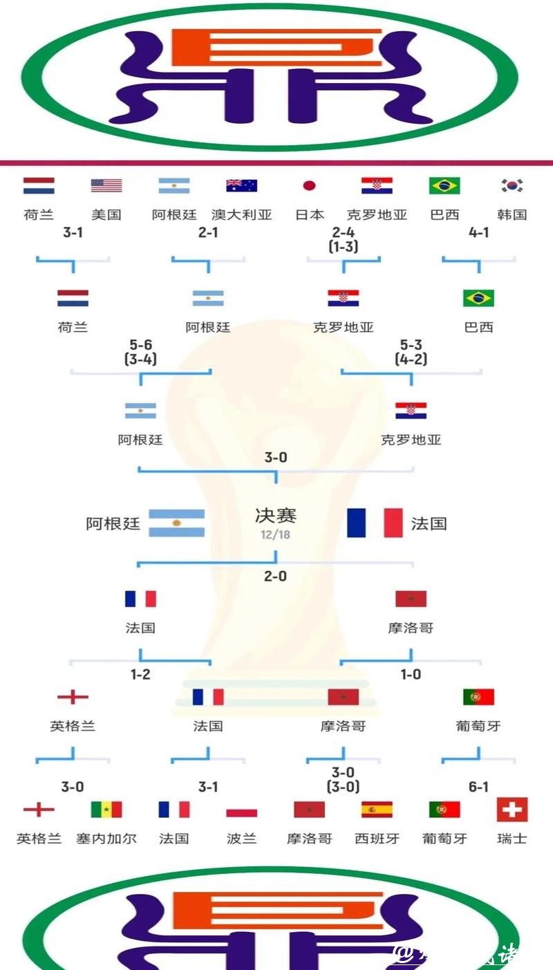世界杯投注:不同投注方式的优劣分析 世界杯投注:不同投注方式的优劣分析